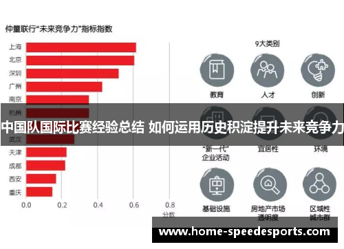 中国队国际比赛经验总结 如何运用历史积淀提升未来竞争力