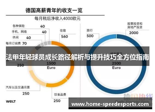 法甲年轻球员成长路径解析与提升技巧全方位指南