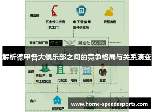 解析德甲各大俱乐部之间的竞争格局与关系演变