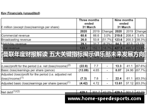 曼联年度财报解读 五大关键指标揭示俱乐部未来发展方向