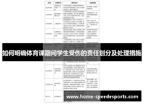如何明确体育课期间学生受伤的责任划分及处理措施