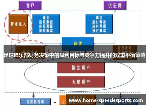 足球俱乐部财务决策中的盈利目标与竞争力提升的双重平衡策略