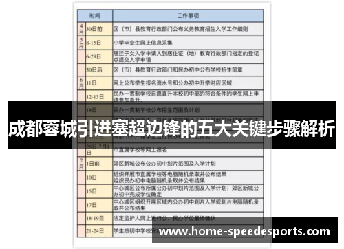 成都蓉城引进塞超边锋的五大关键步骤解析