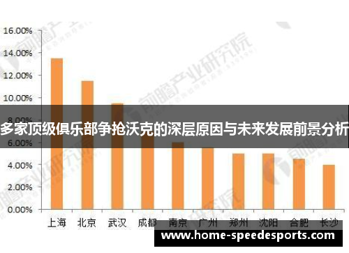 多家顶级俱乐部争抢沃克的深层原因与未来发展前景分析