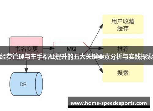 经费管理与车手福祉提升的五大关键要素分析与实践探索