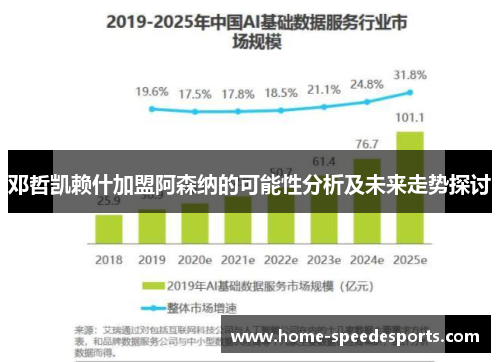 邓哲凯赖什加盟阿森纳的可能性分析及未来走势探讨