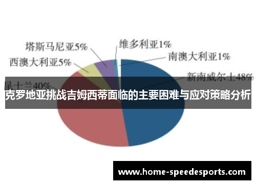 克罗地亚挑战吉姆西蒂面临的主要困难与应对策略分析