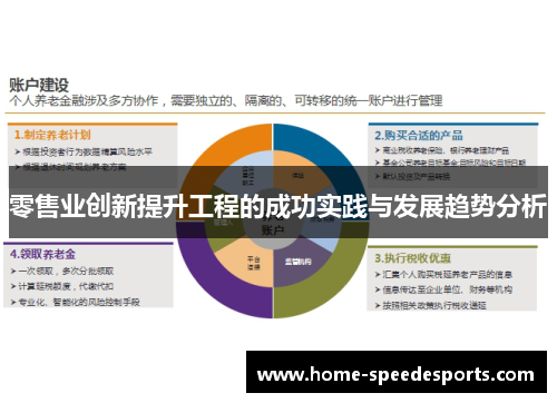 零售业创新提升工程的成功实践与发展趋势分析