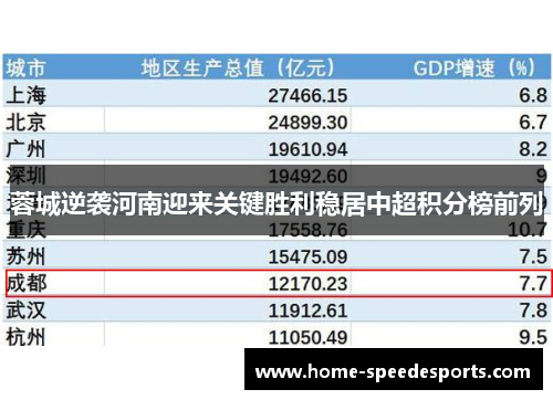 蓉城逆袭河南迎来关键胜利稳居中超积分榜前列