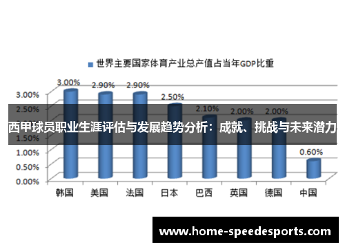 西甲球员职业生涯评估与发展趋势分析：成就、挑战与未来潜力