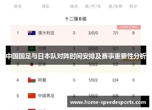 中国国足与日本队对阵时间安排及赛事重要性分析