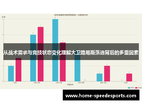 从战术需求与竞技状态变化理解大卫路易斯落选背后的多重因素 从战术需求与竞技状态变化理解大卫路易斯落选背后的多重因素