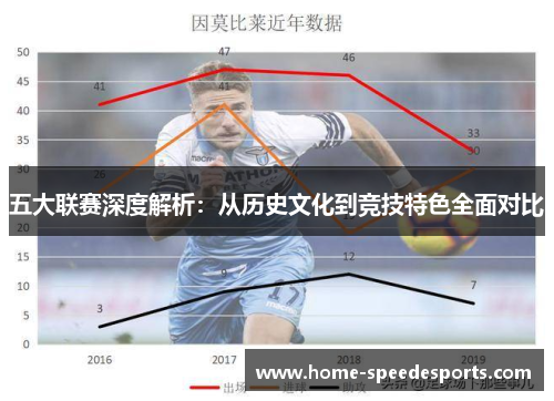 五大联赛深度解析:从历史文化到竞技特色全面对比 五大联赛深度解析:从历史文化到竞技特色全面对比