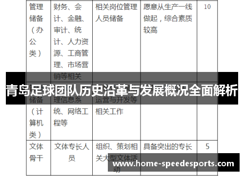 青岛足球团队历史沿革与发展概况全面解析