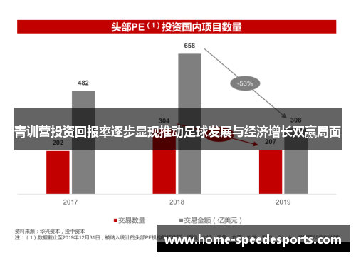 青训营投资回报率逐步显现推动足球发展与经济增长双赢局面