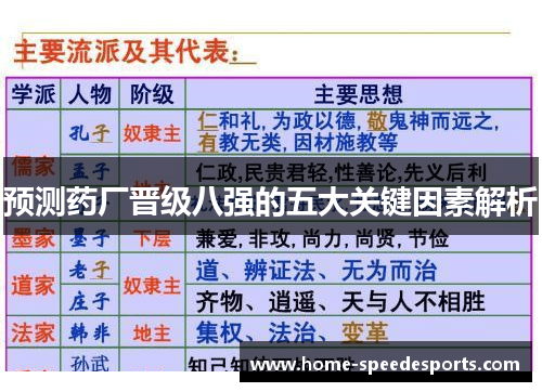 预测药厂晋级八强的五大关键因素解析